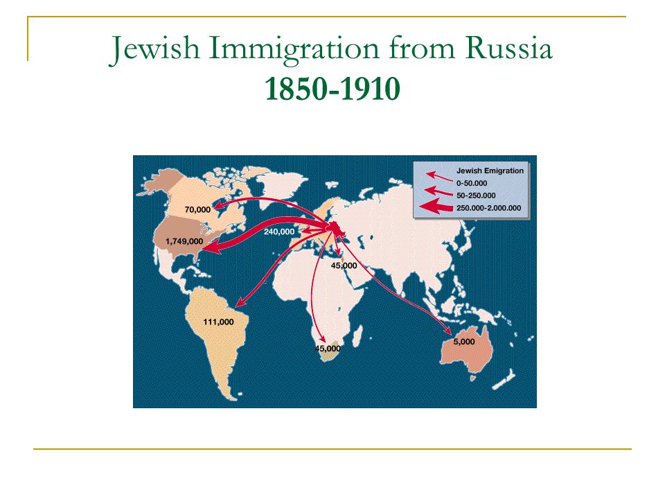 Jewish Immigration from Russia (as a result of anti-Jew policies)