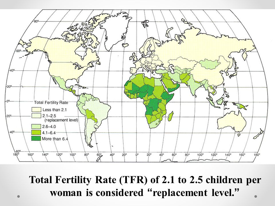 Total Fertility Rate (TFR) of 2.1 to 2.5 children per