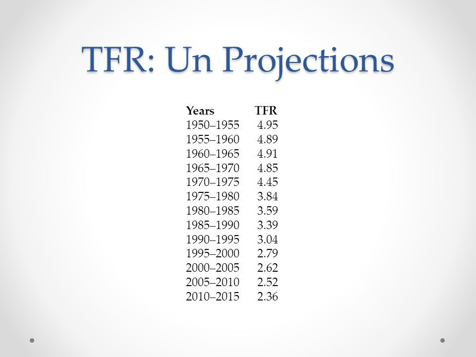 TFR: Un Projections Years TFR 1950– –