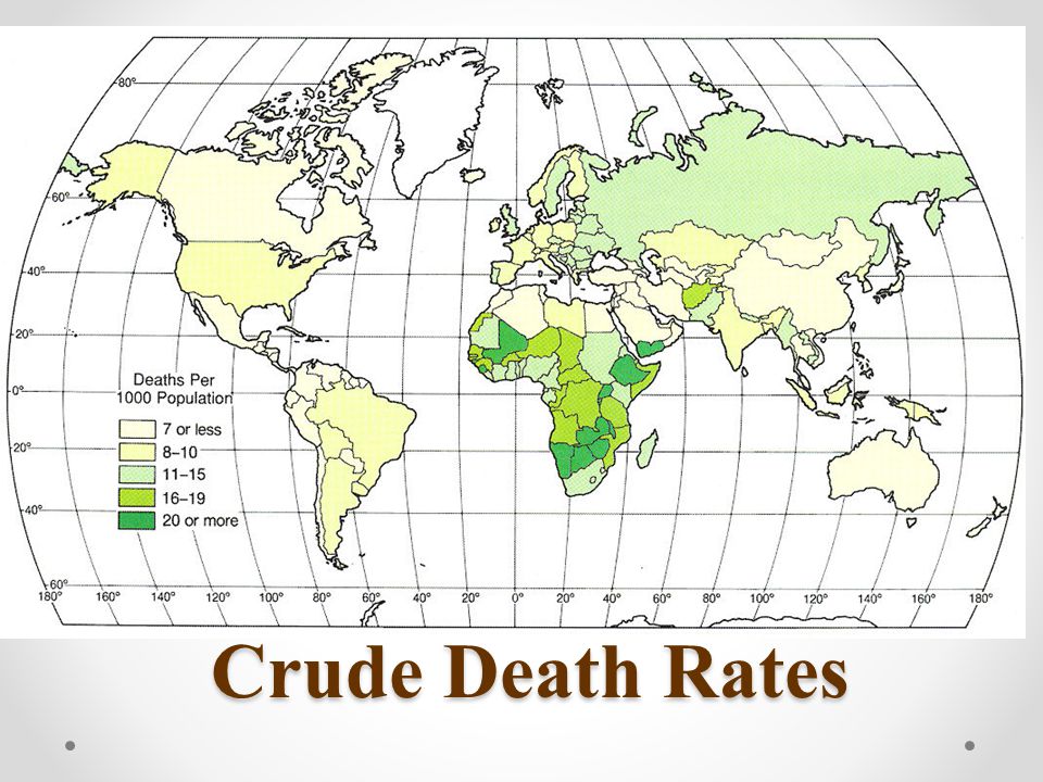 Crude Death Rates show less world wide variability than do birth rates due to widespread availability of at least minimal health care and a generally youthful population in the developing nations where death rates are frequently lower than in old age Europe.