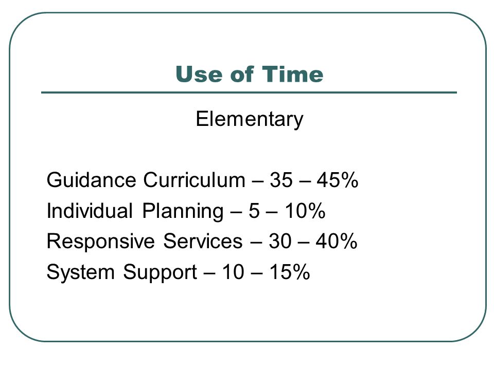 Use of Time Elementary Guidance Curriculum – 35 – 45%