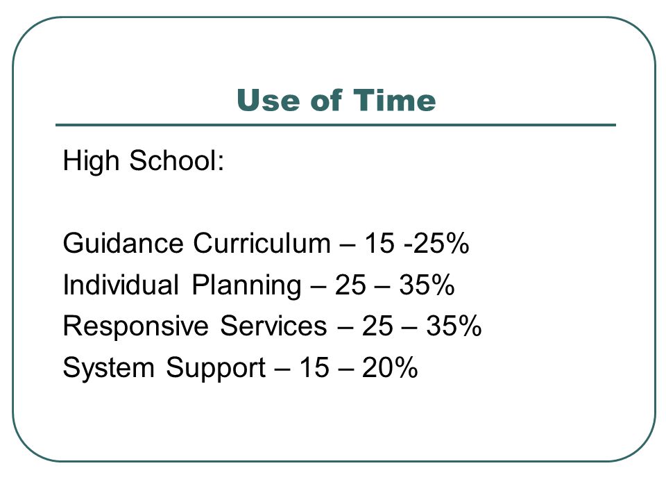 Use of Time High School: Guidance Curriculum – %
