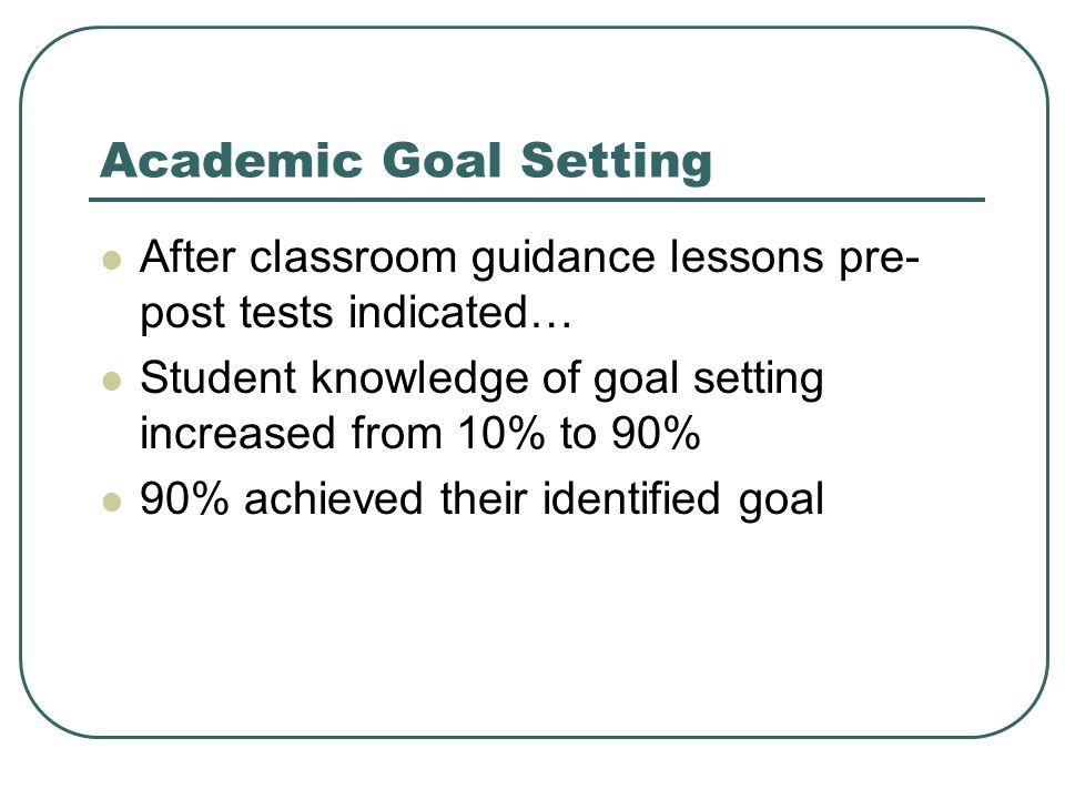 Academic Goal Setting After classroom guidance lessons pre-post tests indicated… Student knowledge of goal setting increased from 10% to 90%