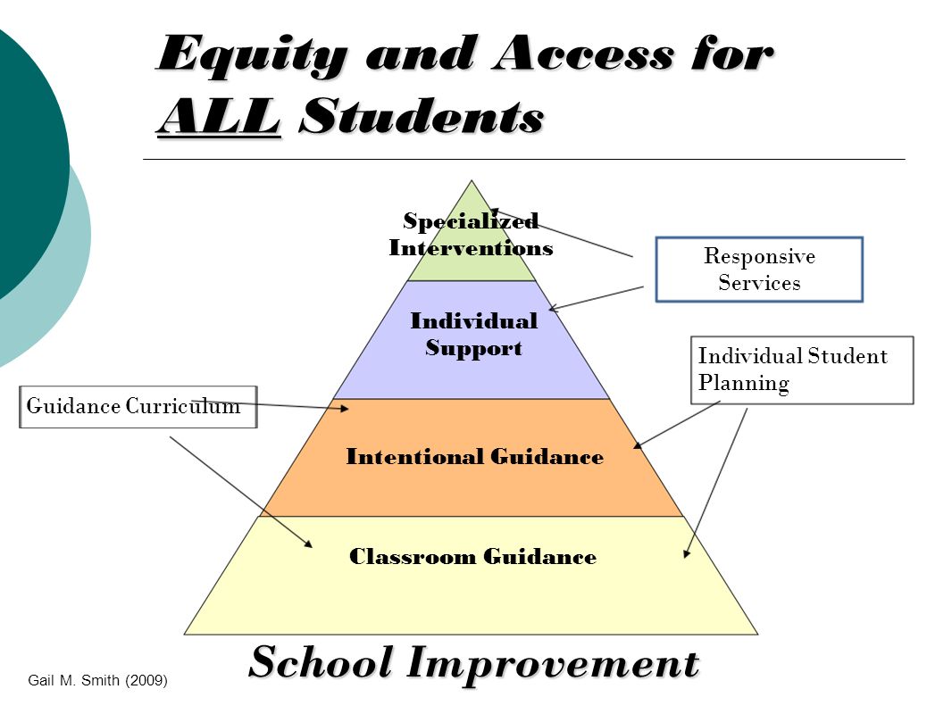 Equity and Access for ALL Students