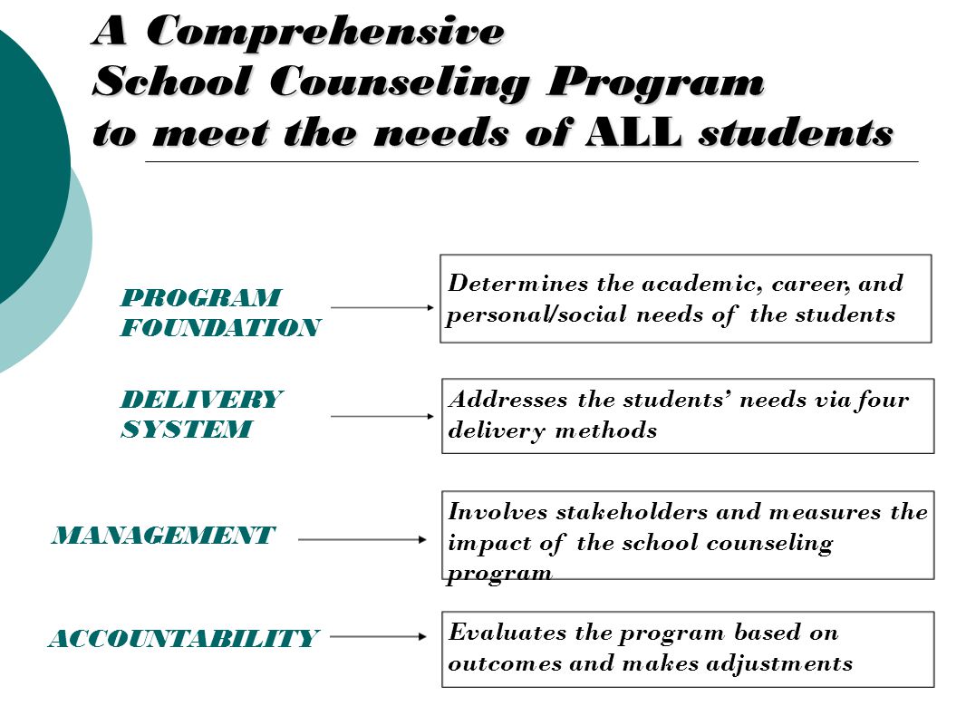 A Comprehensive School Counseling Program to meet the needs of ALL students