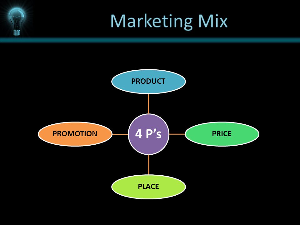 Marketing Mix 4 P’s PRODUCT PRICE PLACE PROMOTION