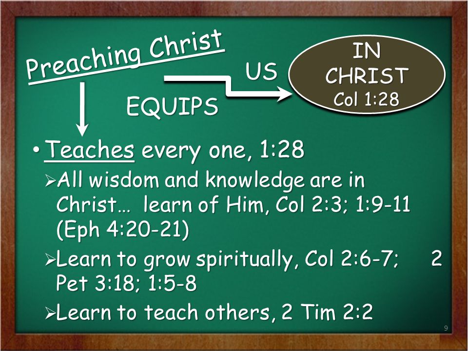 Preaching Christ US EQUIPS Teaches every one, 1:28 IN CHRIST Col 1:28