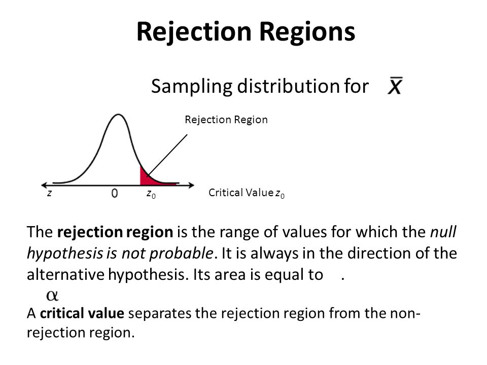 Rejection Regions Sampling distribution for