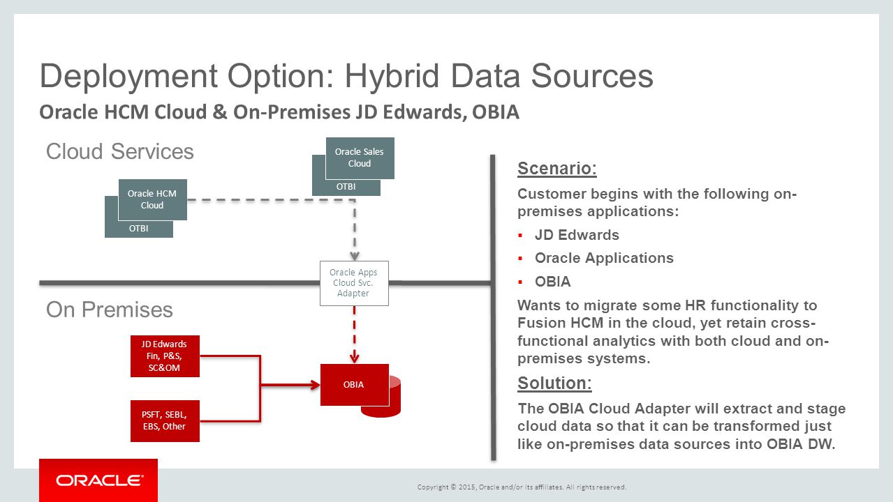 Deployment Option: Hybrid Data Sources