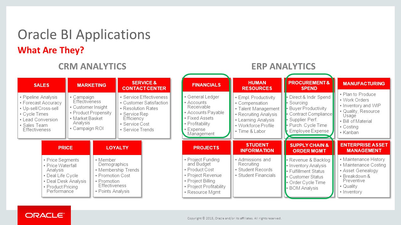 Oracle BI Applications