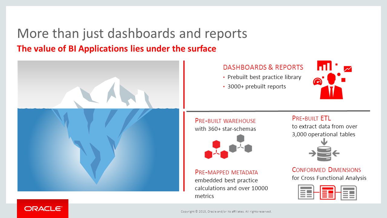 More than just dashboards and reports