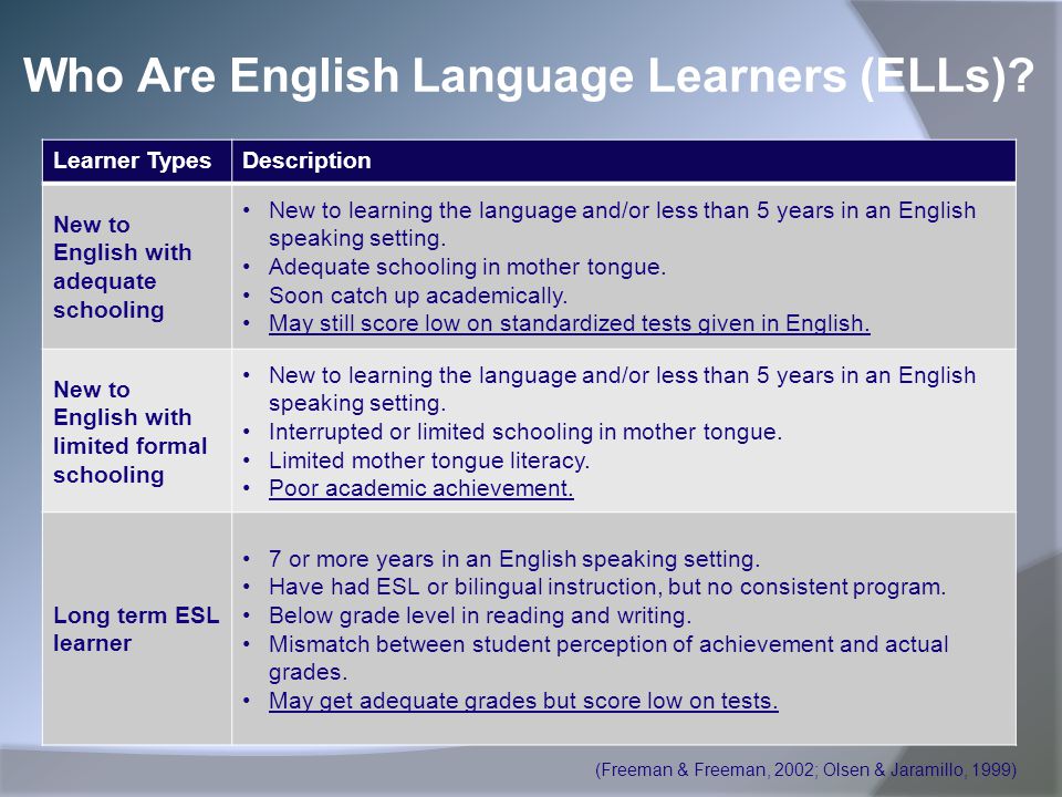 Who Are English Language Learners (ELLs)