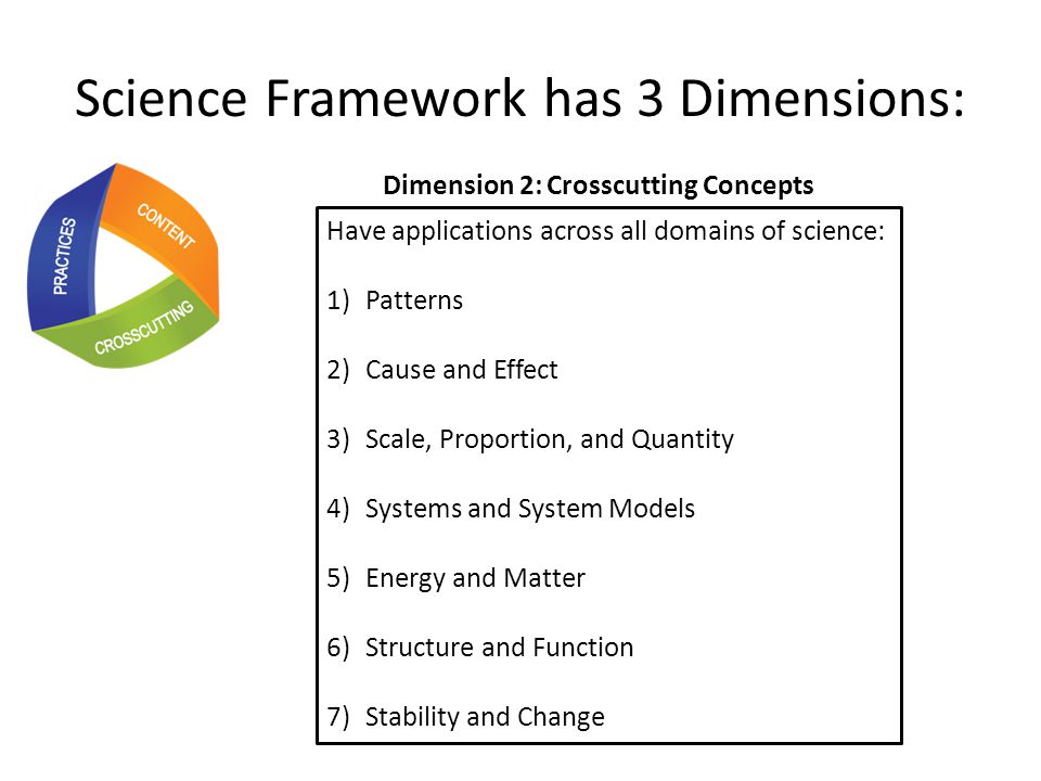 Science Framework has 3 Dimensions: