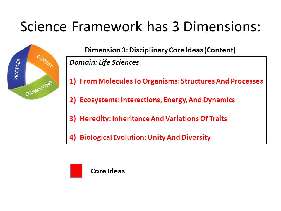 Science Framework has 3 Dimensions: