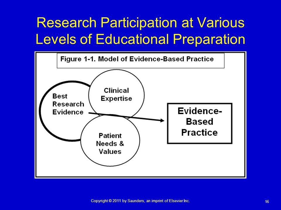 Research Participation at Various Levels of Educational Preparation