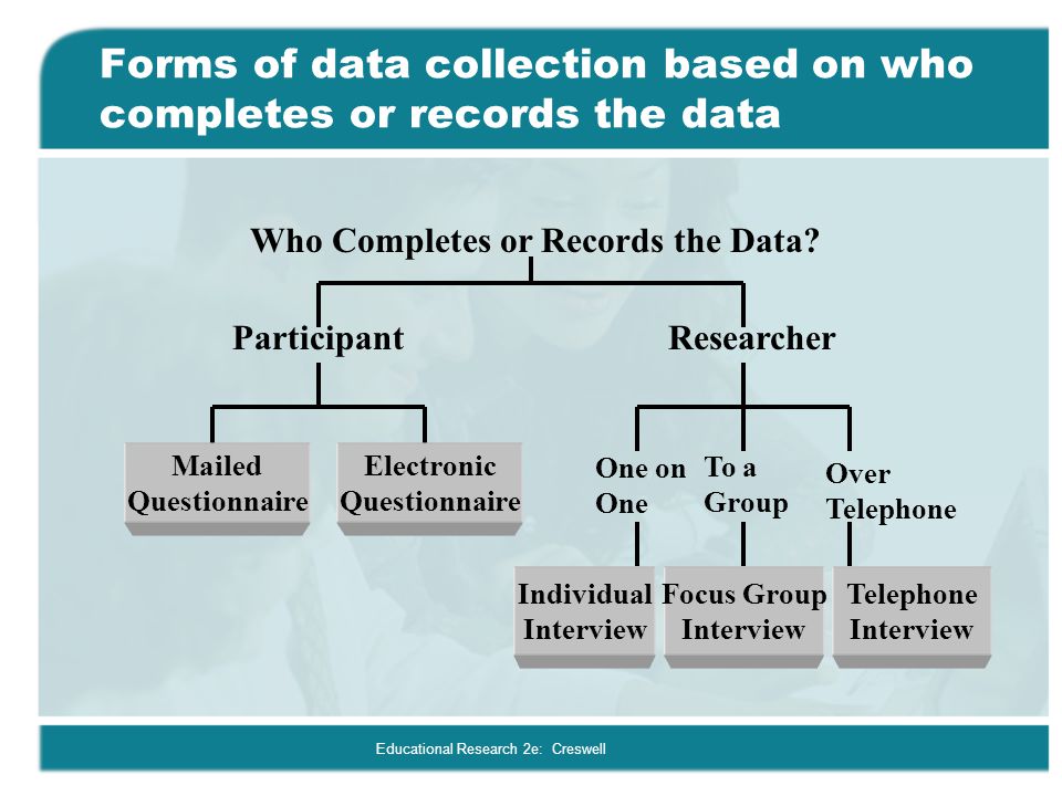 Forms of data collection based on who completes or records the data