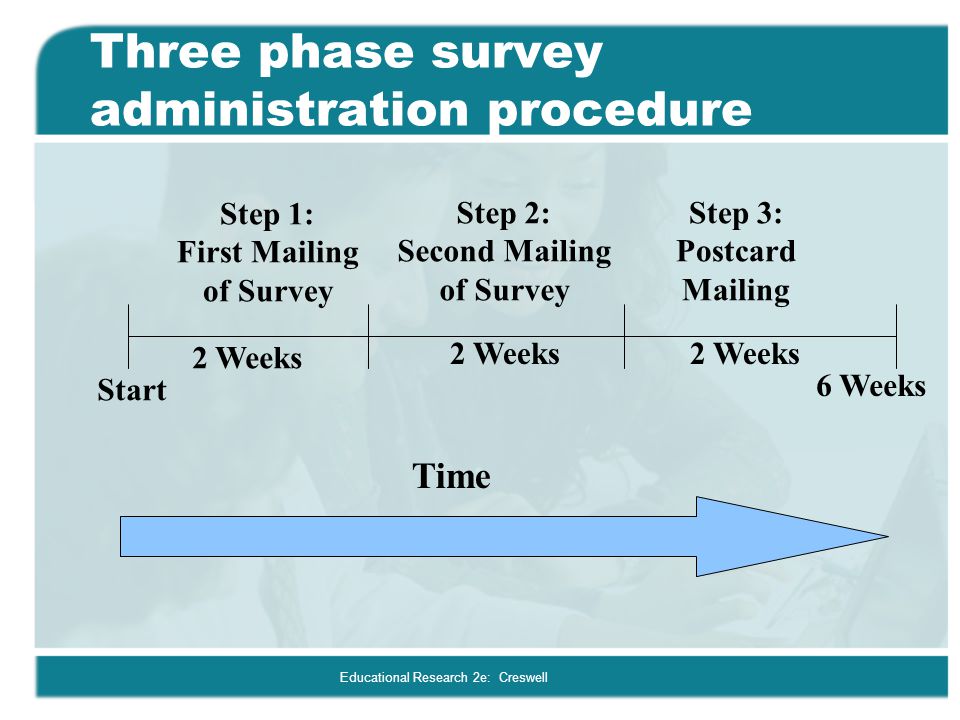 Three phase survey administration procedure