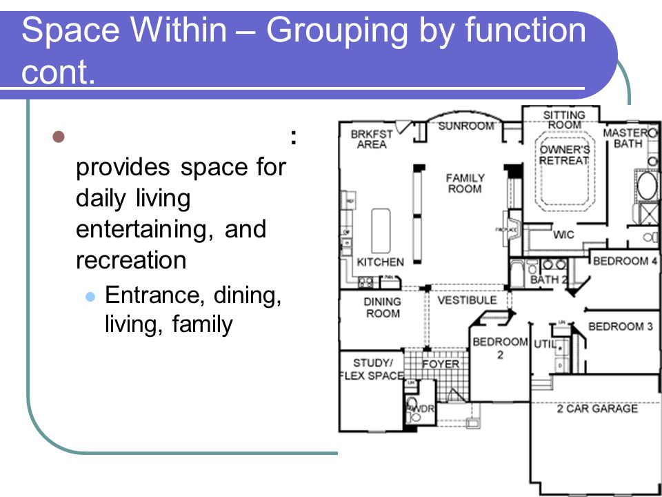 Space Within – Grouping by function cont.