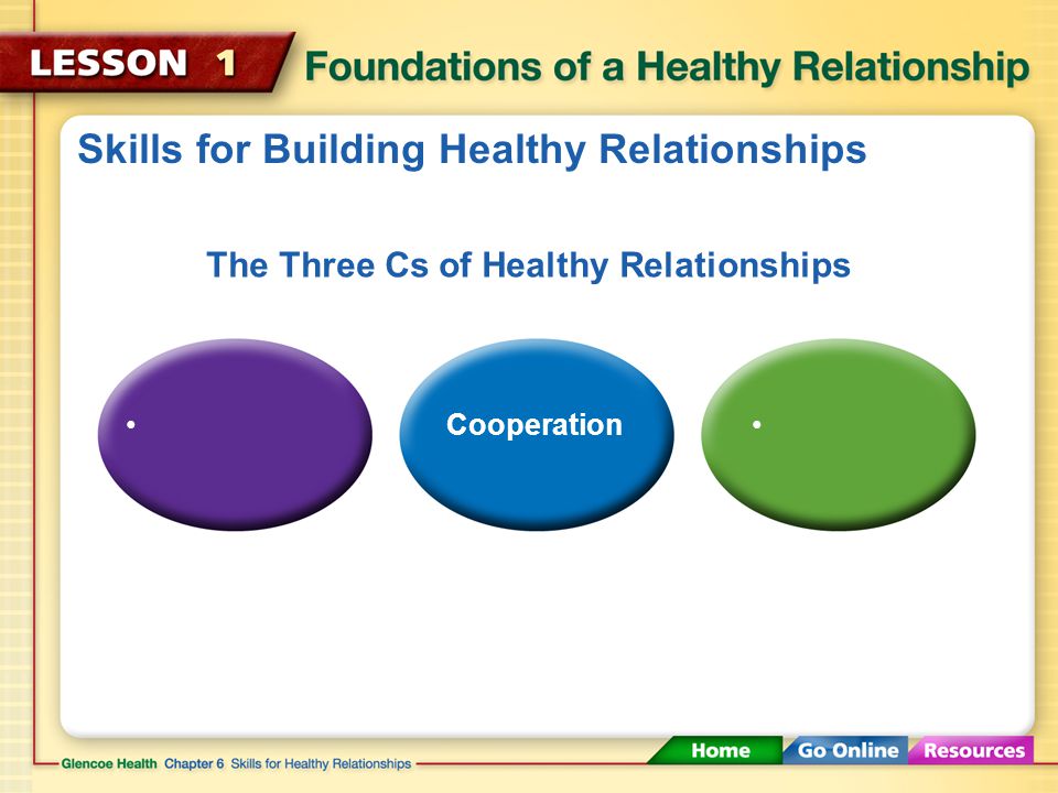 Skills for Building Healthy Relationships