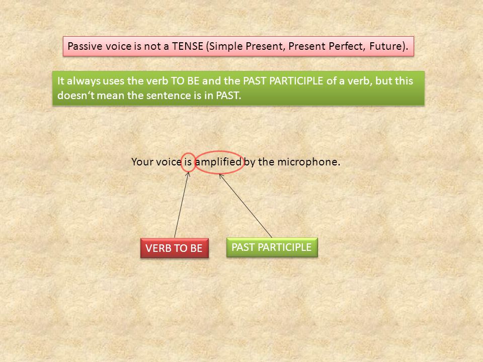Passive voice is not a TENSE (Simple Present, Present Perfect, Future).
