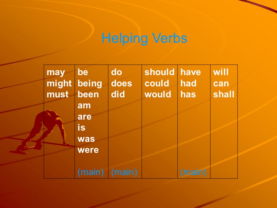 Helping Verbs may might must be being been am are is was were (main)