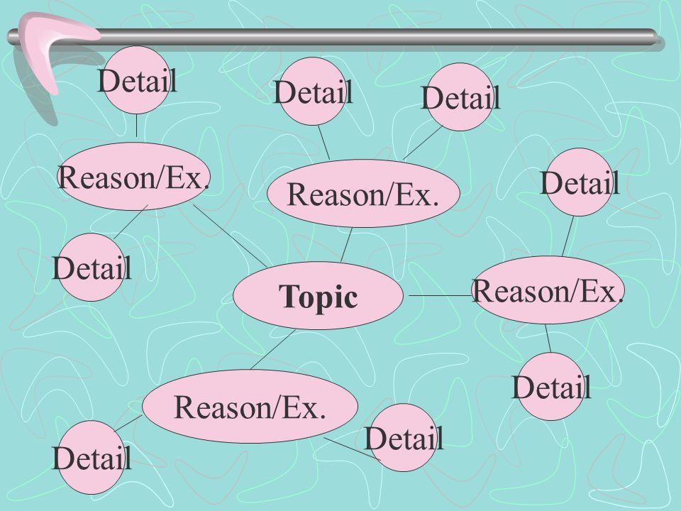 Detail Detail. Detail. Reason/Ex. Detail. Reason/Ex. Detail. Reason/Ex. Topic. Detail. Reason/Ex.