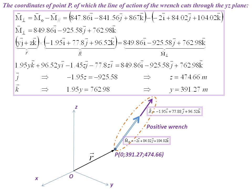 The coordinates of point P, of which the line of action of the wrench cuts through the yz plane: