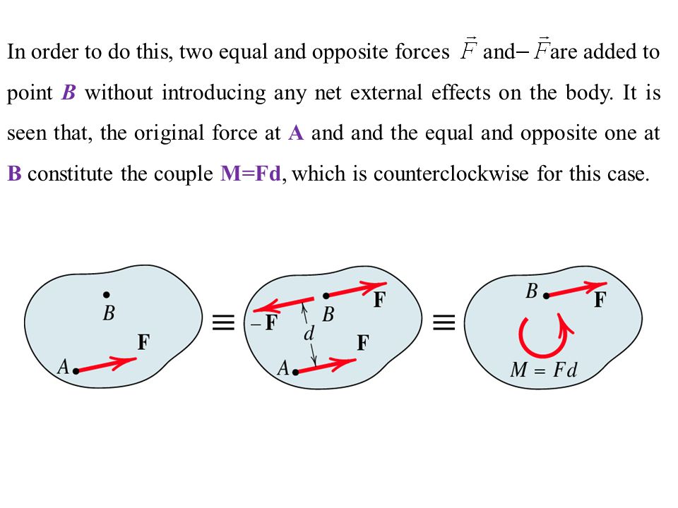 In order to do this, two equal and opposite forces and are added to point B without introducing any net external effects on the body.