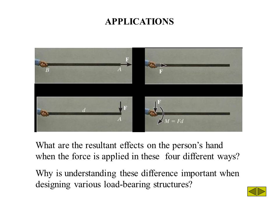 APPLICATIONS What are the resultant effects on the person’s hand when the force is applied in these four different ways