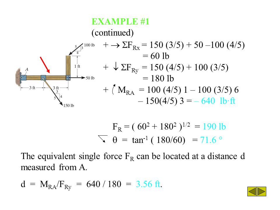 EXAMPLE #1 (continued) +  FRx = 150 (3/5) + 50 –100 (4/5) = 60 lb