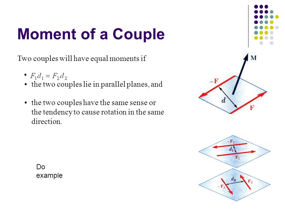 Moment of a Couple Two couples will have equal moments if