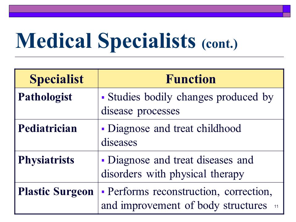 Medical Specialists (cont.)