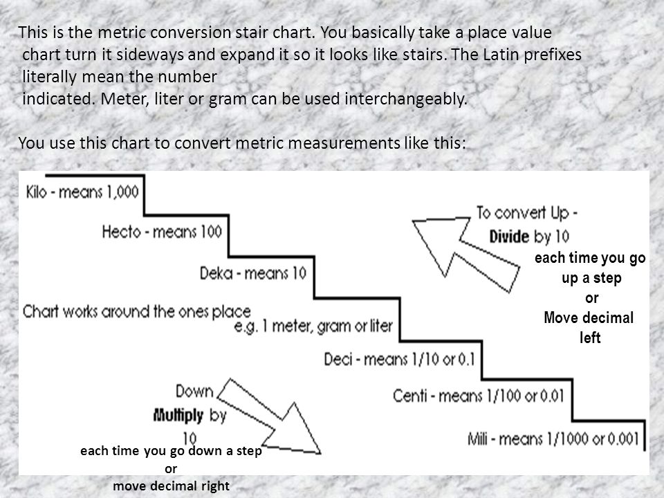 Step Chart For Metric Conversion