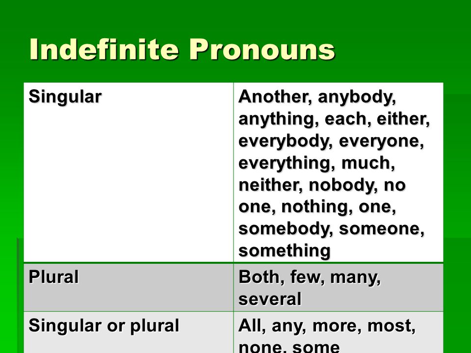 Indefinite Pronouns Singular