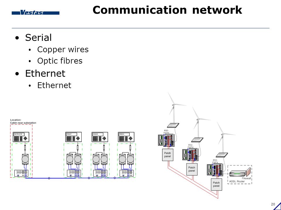 Communication network