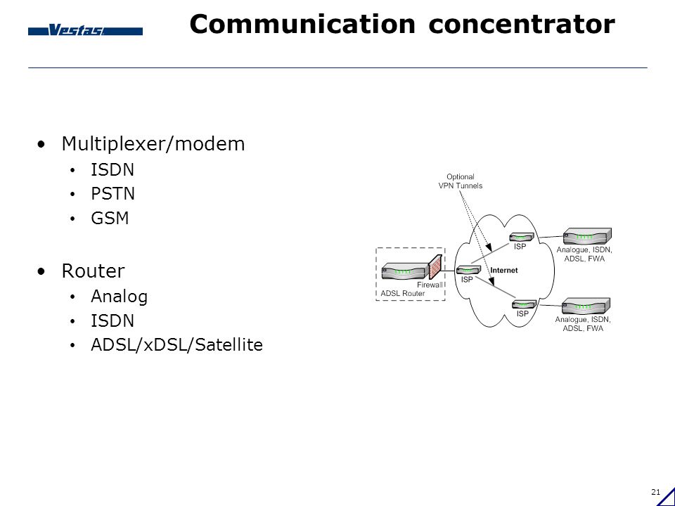 Communication concentrator