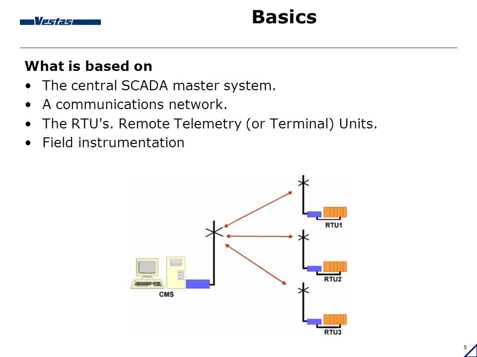 Basics What is based on The central SCADA master system.
