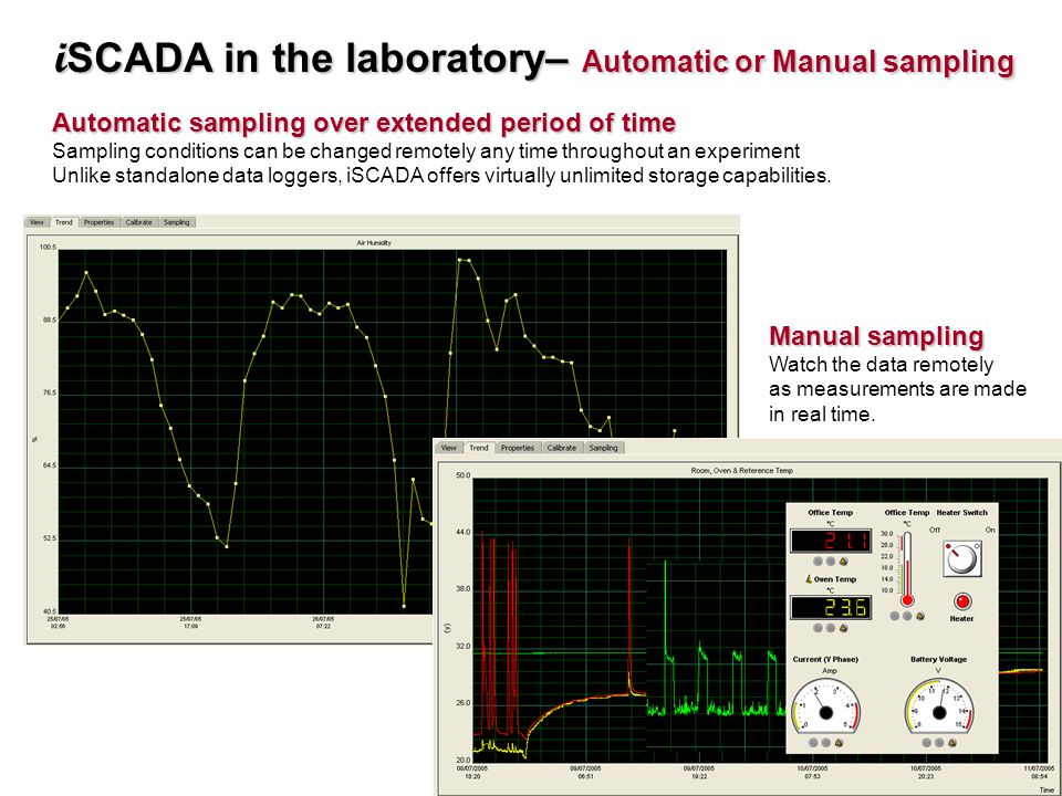 iSCADA in the laboratory– Automatic or Manual sampling