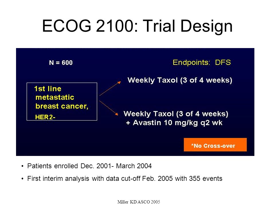 ECOG 2100: Trial Design Patients enrolled Dec March 2004