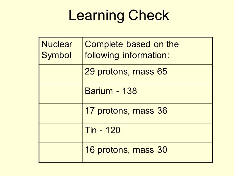 Learning Check Nuclear Symbol