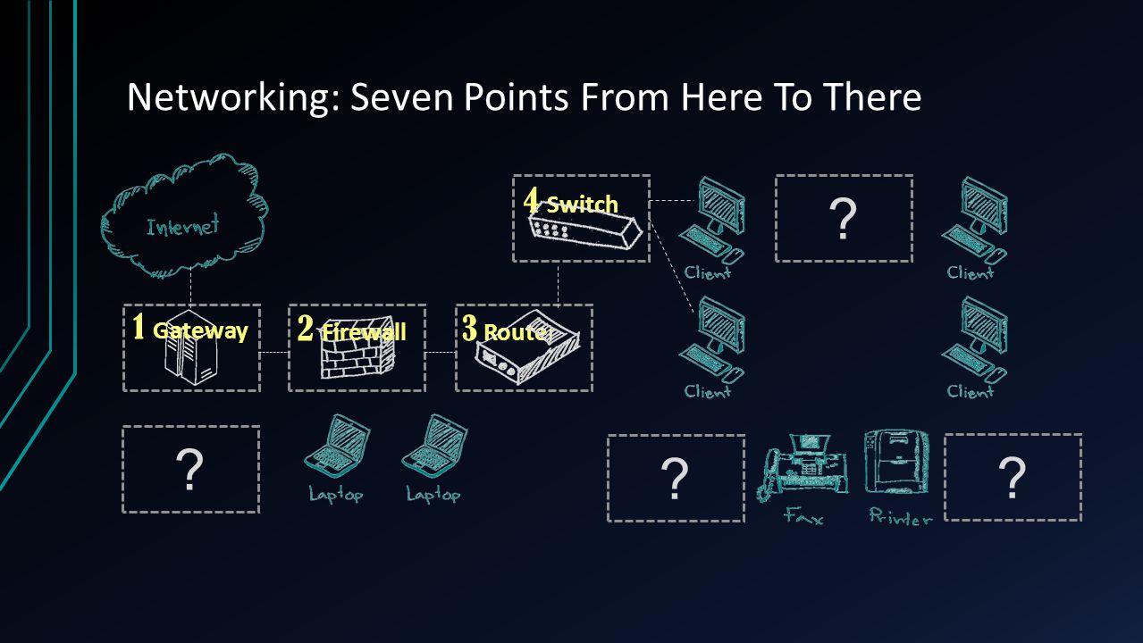 Networking: Seven Points From Here To There