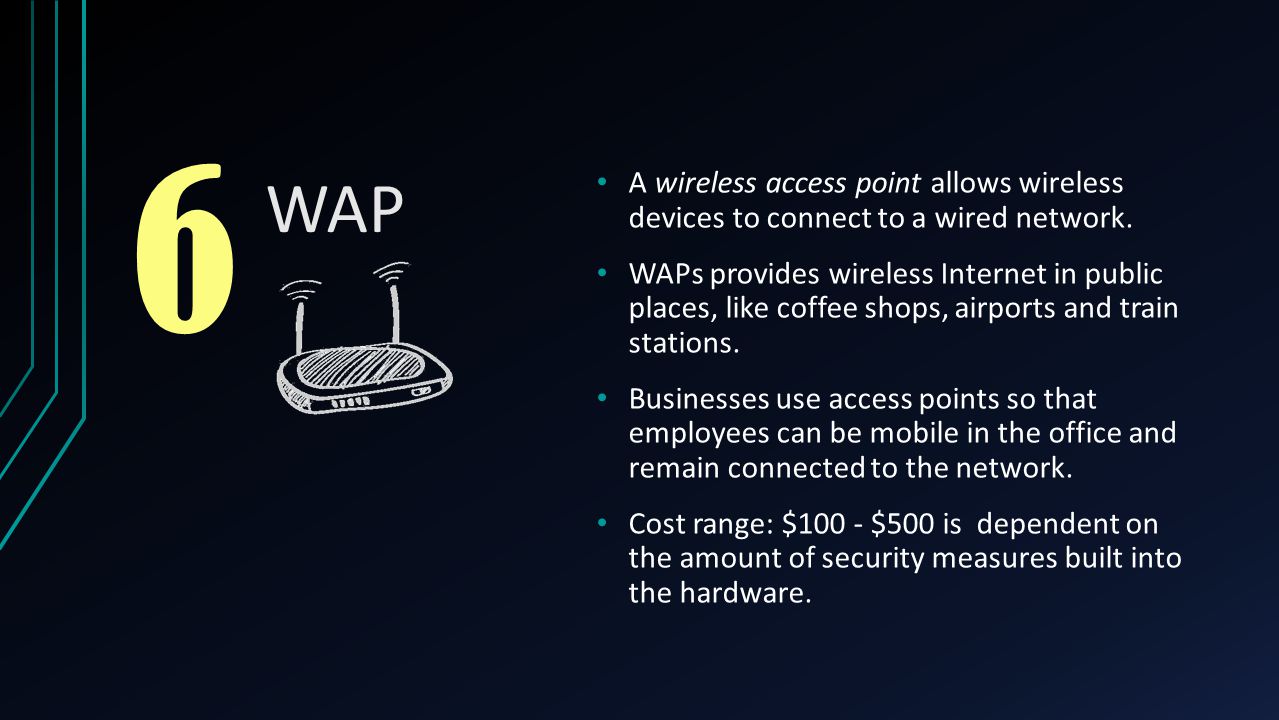 6 WAP. A wireless access point allows wireless devices to connect to a wired network.