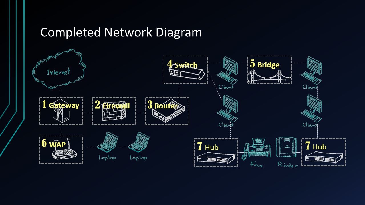 Completed Network Diagram