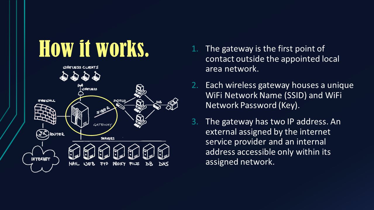 How it works. The gateway is the first point of contact outside the appointed local area network.