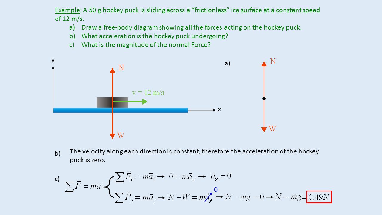 Example: A 50 g hockey puck is sliding across a frictionless ice surface at a constant speed of 12 m/s.