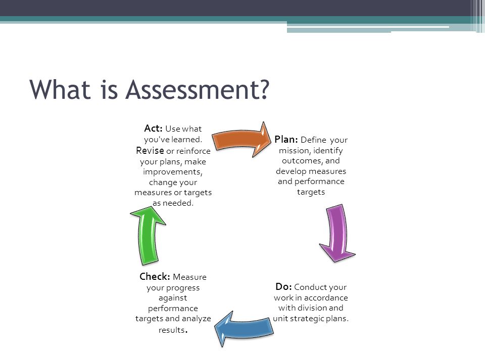What is Assessment Plan: Define your mission, identify outcomes, and develop measures and performance targets.
