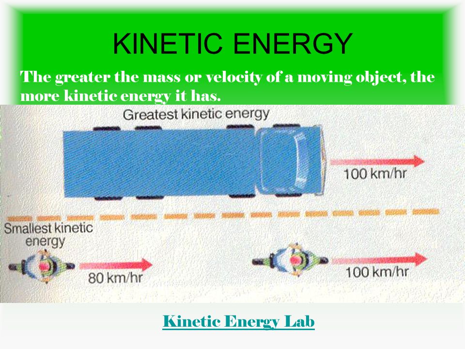 KINETIC ENERGY The greater the mass or velocity of a moving object, the more kinetic energy it has.
