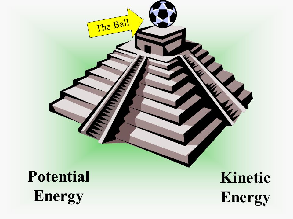 Kinetic Energy Potential Energy