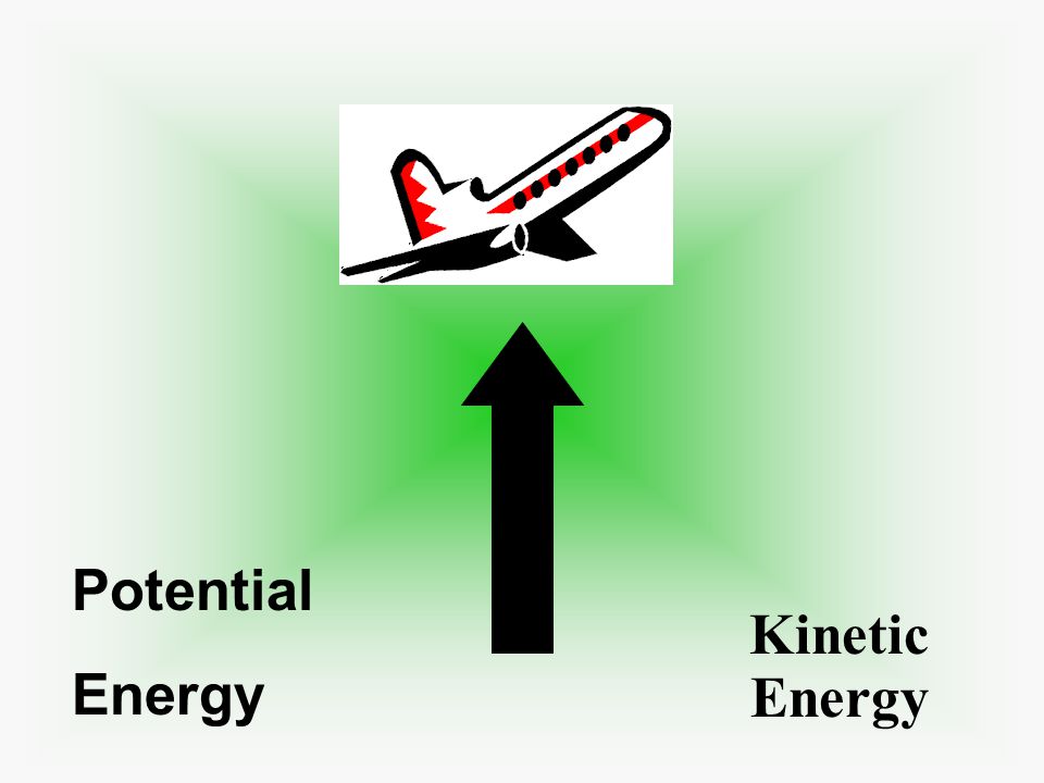 Potential Energy Kinetic Energy