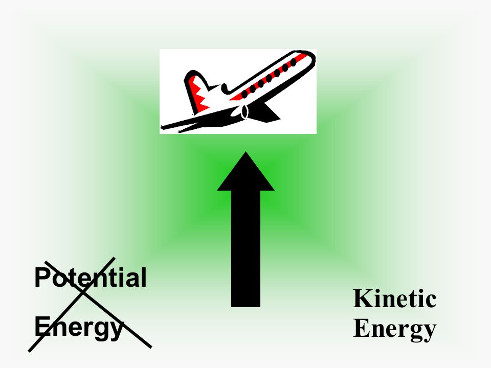 Potential Energy Kinetic Energy